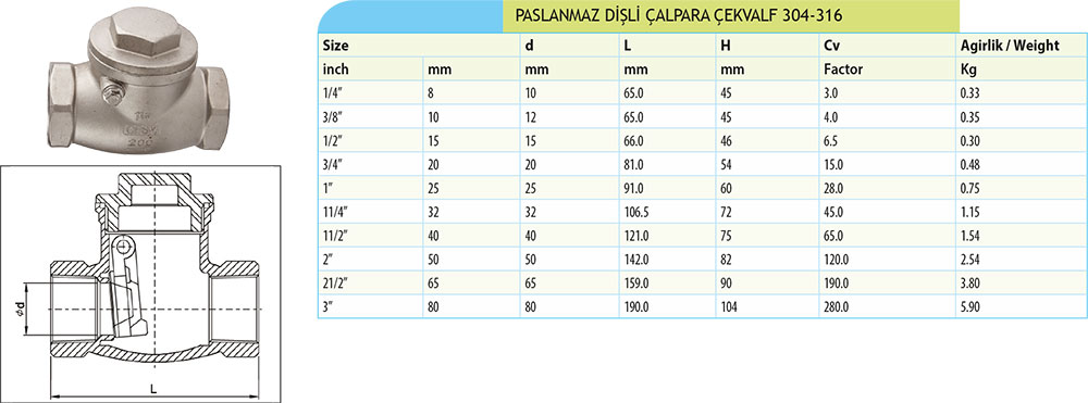 dislicalpara