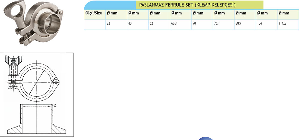 ferruleset